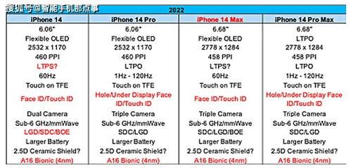 苹果14最新爆料参数表,颠覆性设计,性能再升级,五大亮点抢先看 第2张 苹果14最新爆料参数表,颠覆性设计,性能再升级,五大亮点抢先看 第2张